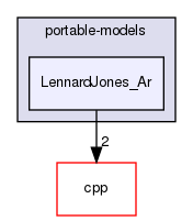 devel/examples/portable-models/LennardJones_Ar