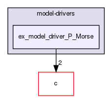 devel/examples/model-drivers/ex_model_driver_P_Morse