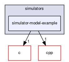 devel/examples/simulators/simulator-model-example