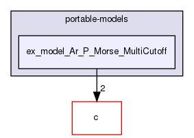 devel/examples/portable-models/ex_model_Ar_P_Morse_MultiCutoff