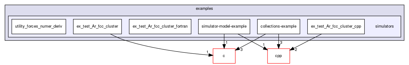 devel/examples/simulators