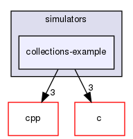 latest/examples/simulators/collections-example