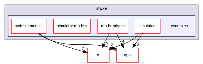 stable/examples