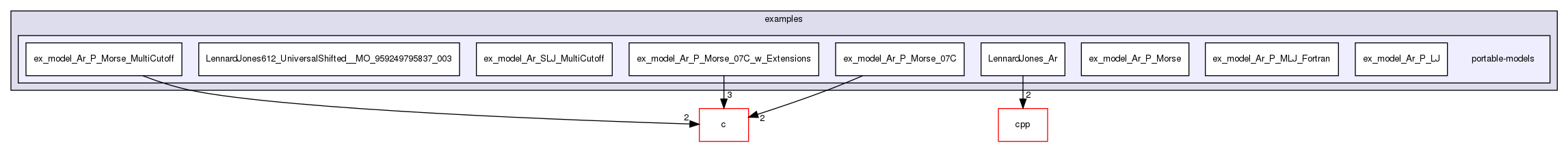 stable/examples/portable-models