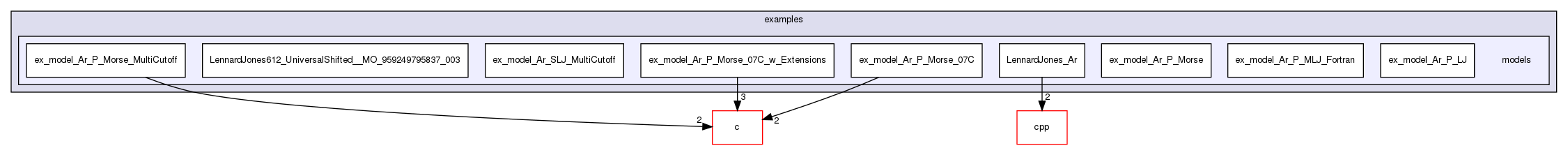 v2.0.0/examples/models