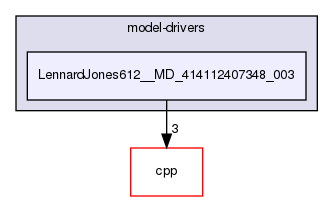 v2.0.0/examples/model-drivers/LennardJones612__MD_414112407348_003