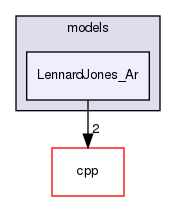 v2.0.1/examples/models/LennardJones_Ar