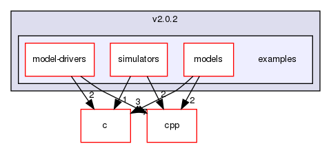 v2.0.2/examples