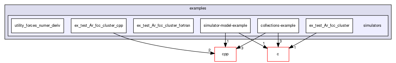 v2.1.3/examples/simulators