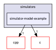 v2.1.3/examples/simulators/simulator-model-example